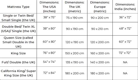 are inches bigger in china
